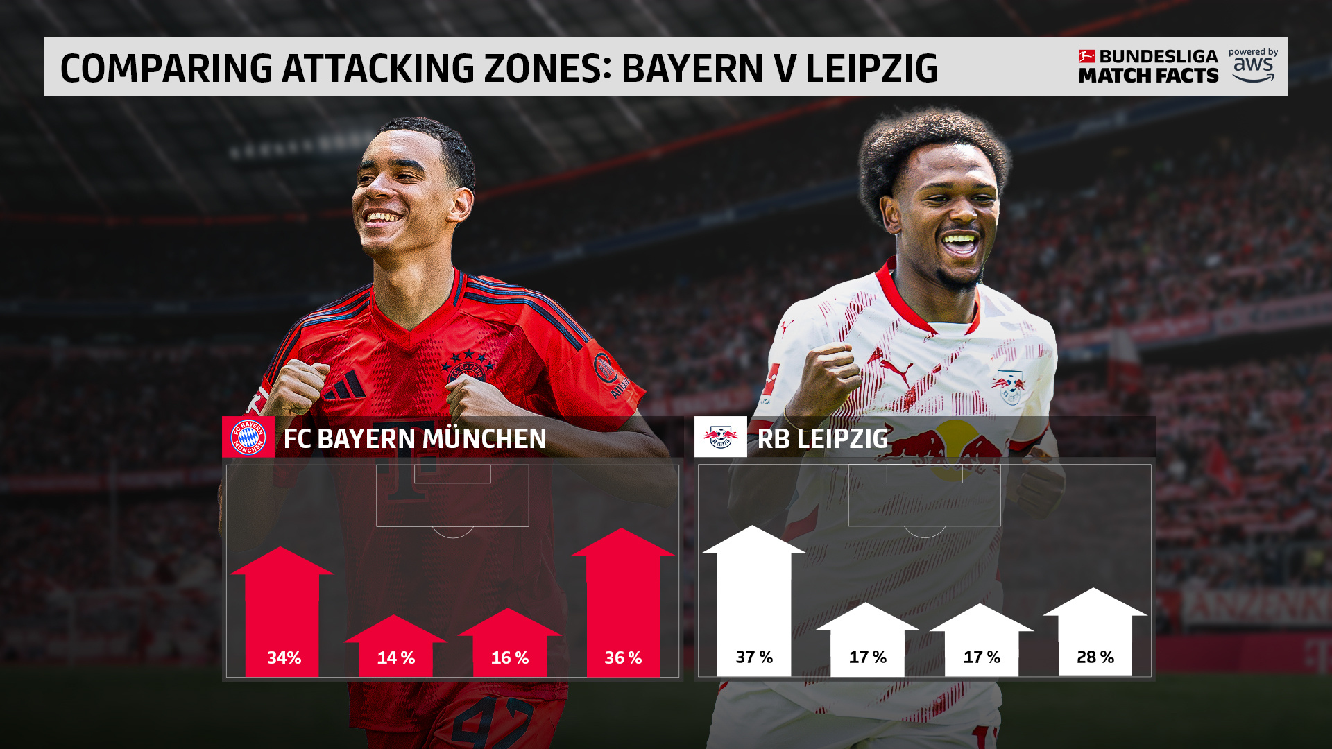 乐鱼体育在线娱乐-拜仁慕尼黑稳坐德甲榜首，领先优势仍在扩大