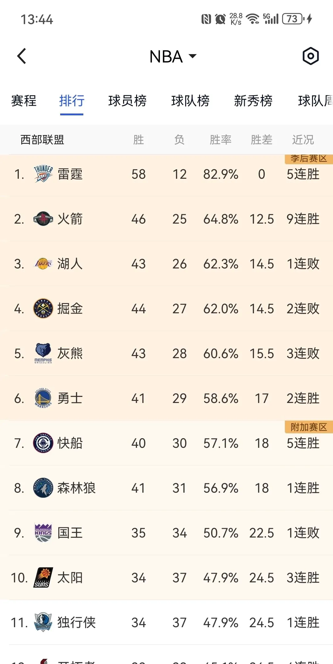 火箭全明星球员发挥出色，带领球队取得胜利