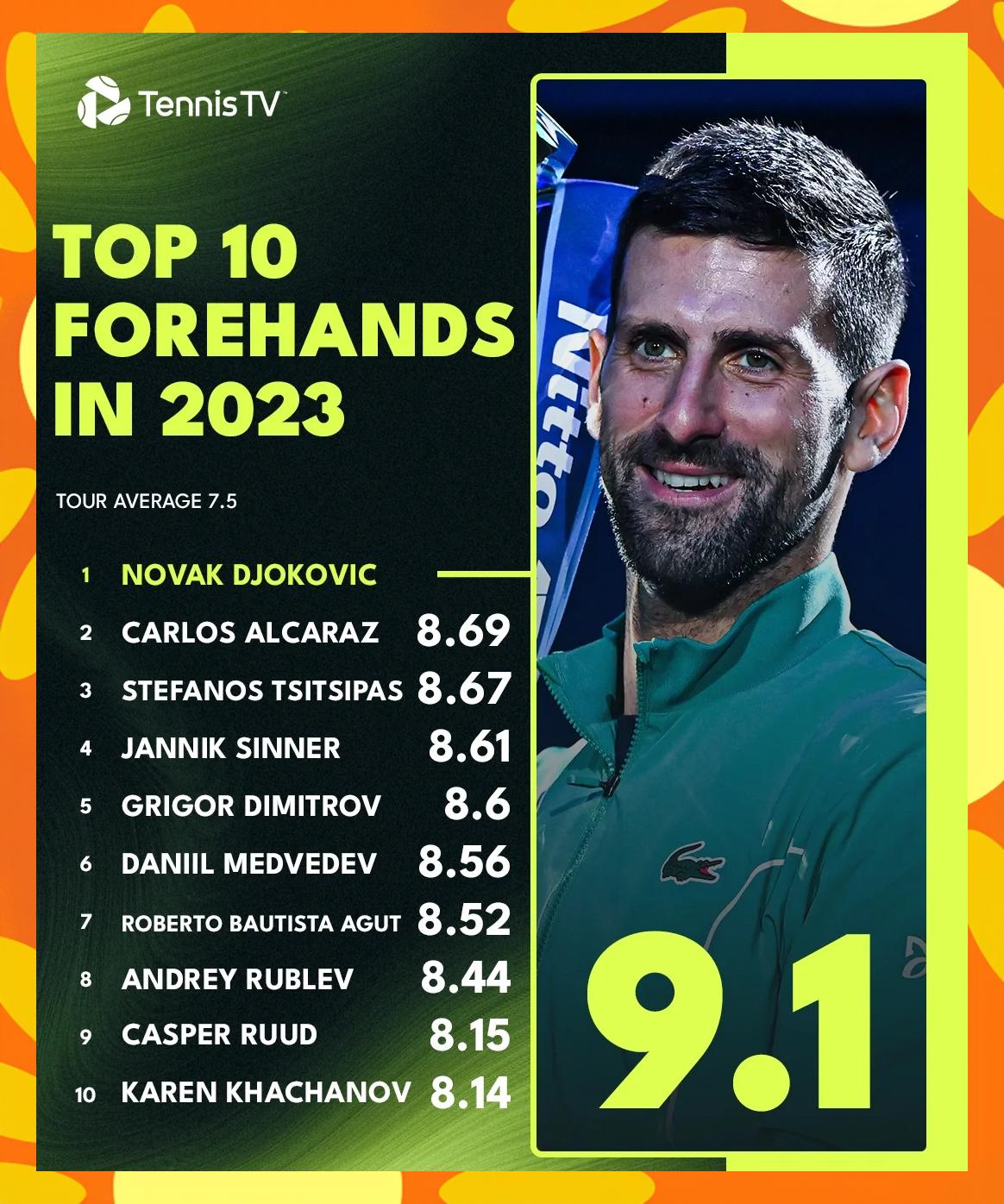 乐鱼体育APP下载-包含西班牙网球队轻取法国网球队，费德勒打破历史纪录的词条