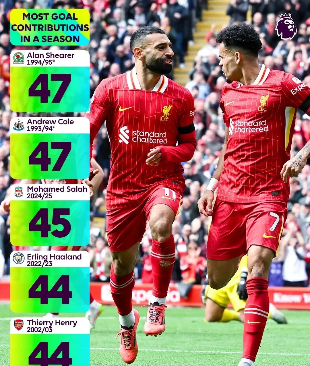 leyusport-热刺客场胜阿森纳，强势侵略四大劲旅